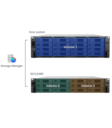 Synology RX1225RP | Phân phối Synology | ⓿❽❻❽❺⓿❺⓿❺❺ | khuetu.vn