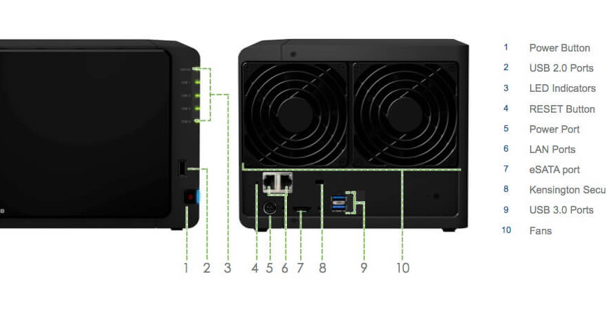 DS415+ – Gia tăng hiệu suất cho SMB với Quad Core CPU