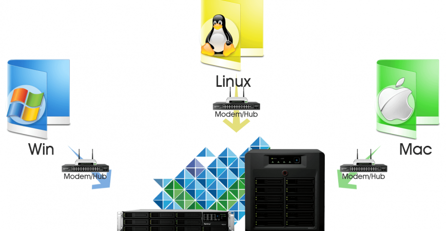 Giải pháp backup, đồng bộ dữ liệu cho doanh nghiệp