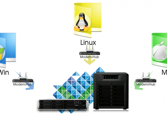 Giải pháp backup, đồng bộ dữ liệu cho doanh nghiệp