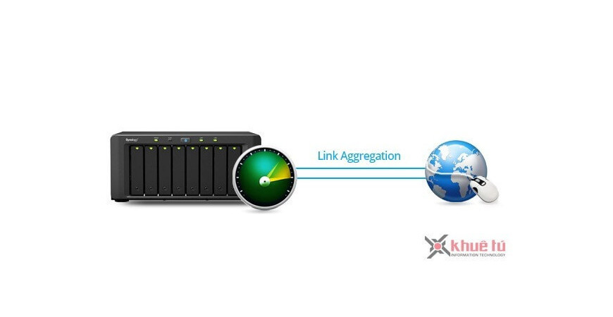 Hướng dẫn cấu hình Link Aggreation (Gộp nhiều card mạng) trên NAS Synology