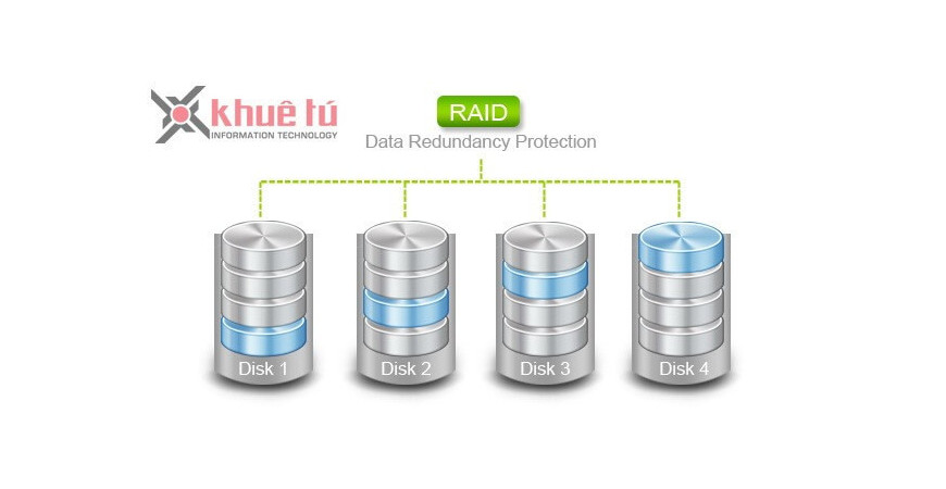 Hướng dẫn lựa chọn giữa các loại RAID khác nhau