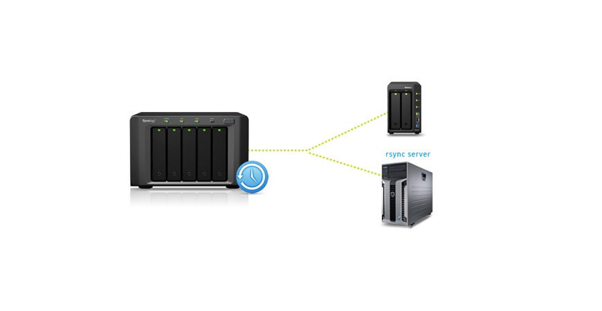 Hướng dẫn backup dữ liệu từ NAS Synology sang một server khác