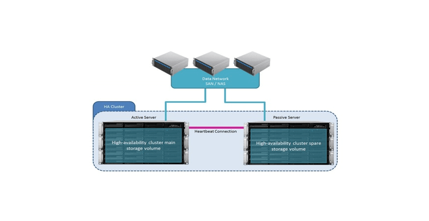 Synology High Availability (SHA) giải pháp nâng cao tính sẵn sàng của hệ thống, tối ưu hóa thời gian hoạt động