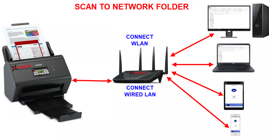 Hướng dẫn cấu hình Scan to Network Folder - Brother ADS-2800W