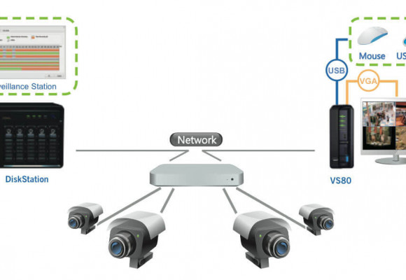 Những lợi ích khi đầu tư giải pháp Camera IP kết hợp NAS Synology