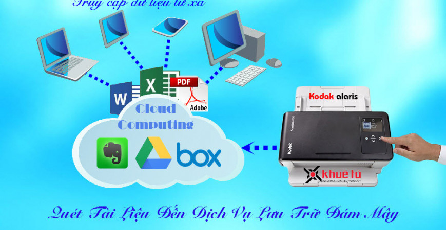 Lợi ích khi sử dụng máy scan Kodak trong môi trường làm việc văn phòng